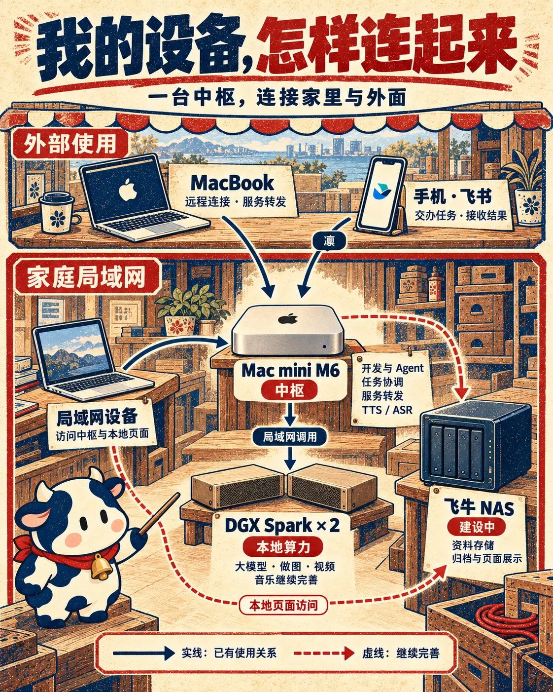 硬件分工与局域网、远程连接